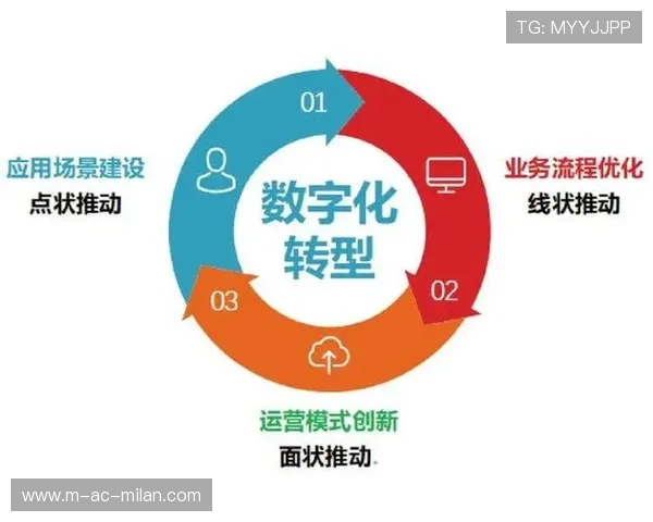 体育社群商业化探索出多条可行路径 体育社群商业化探索出多条可行路径